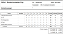 1. Runde Bezirkscup
